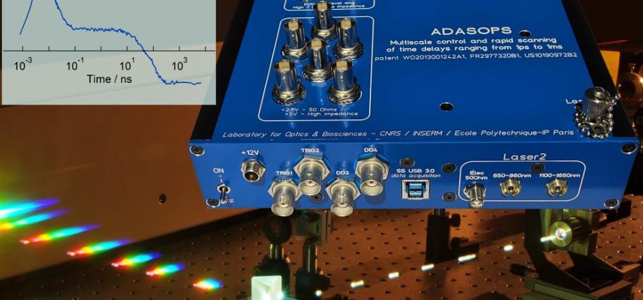 Plateforme de spectroscopie d’absorption transitoire multi-échelle femto-milliseconde.