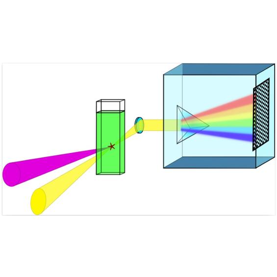 Plateforme ultrafast